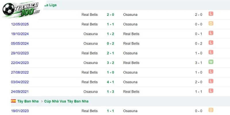 Soi Kèo Bóng Đá Real Betis Vs Osasuna - La Liga, 11/10/2026 4 Thống kê đối đầu giữa Real Betis và Osasuna