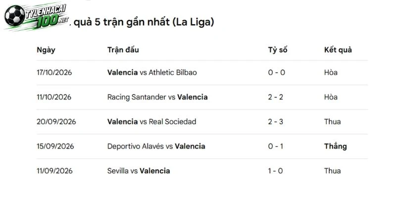 Thông tin mới nhất về đội bóng Valencia