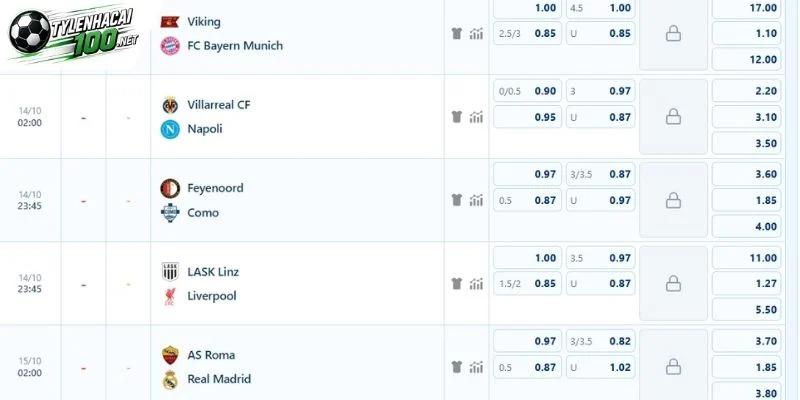 Tổng hợp tỷ lệ odds sẽ xuất hiện trong bảng kèo
