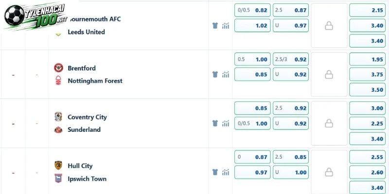 Soi Kèo Nhà Cái Coventry City Vs Sunderland, NHA - 31/10/2026 5 Tỷ lệ odds Sunderland đối đầu Coventry City
