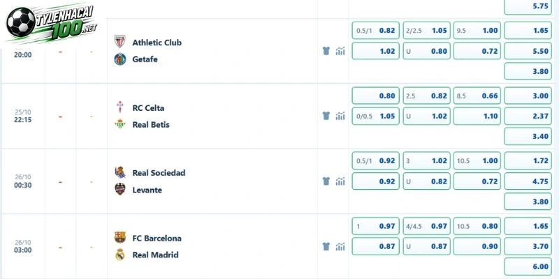 Tỷ lệ odds thích hợp vào ngày 25 