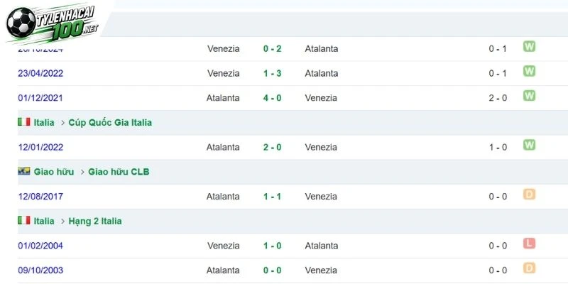 Venezia chạm mặt Atalanta trong quá khứ